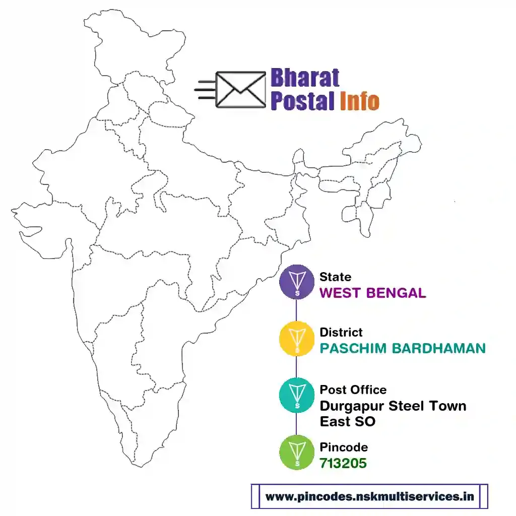 west bengal-paschim bardhaman-durgapur steel town east so-713205